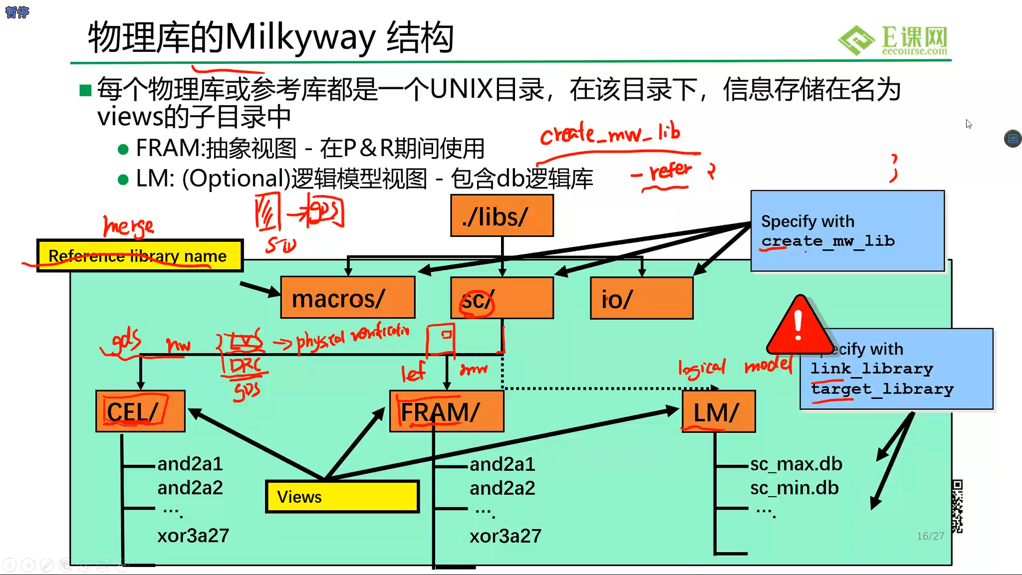 milkyway结构,转载自E课网